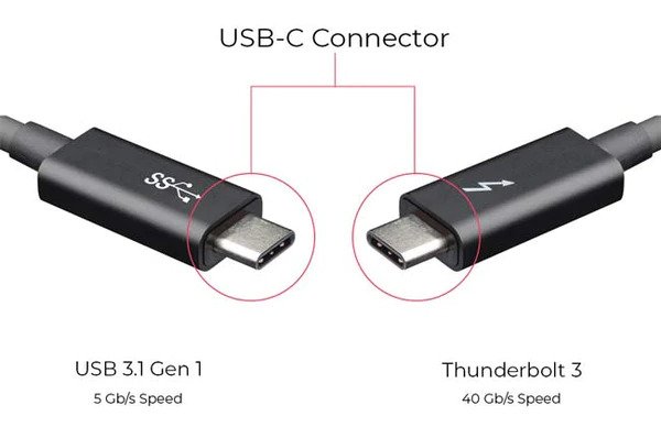 are thunderbolt 3 and usb c the same