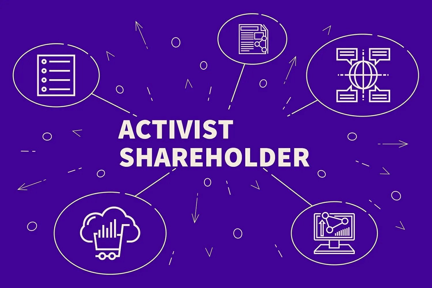 types of shareholder activism