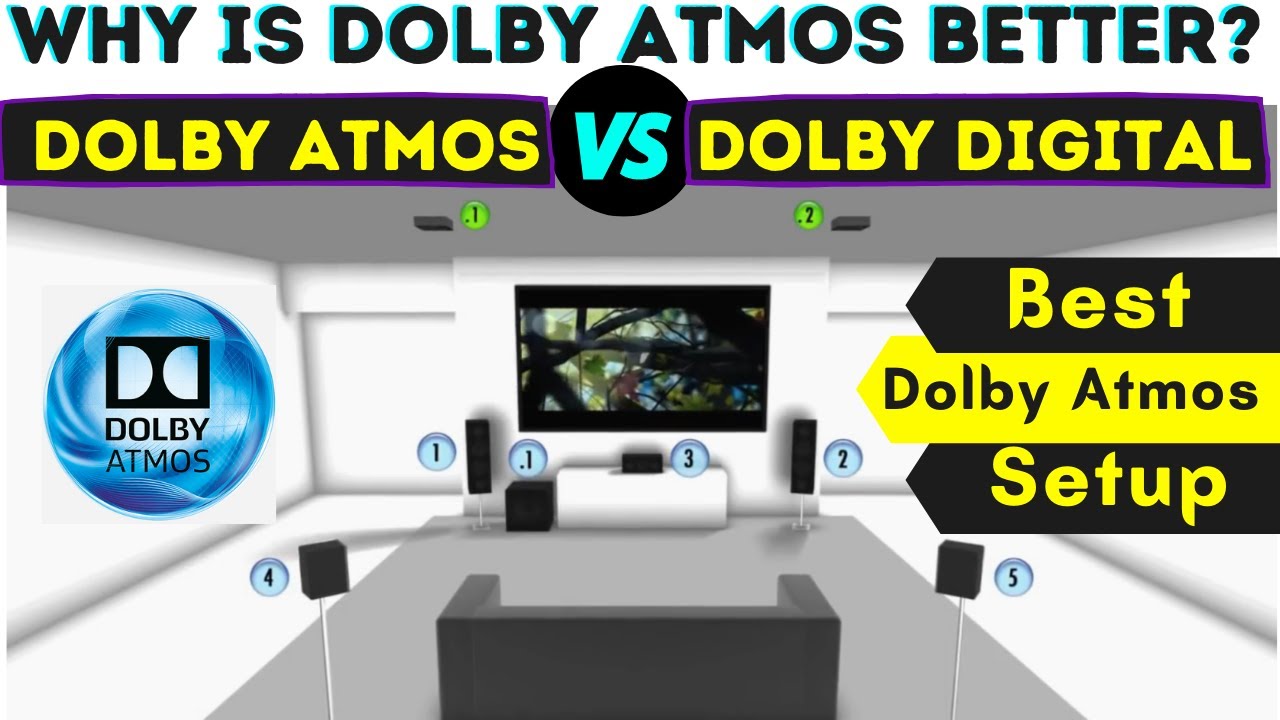 Dolby Digital or Dolby Atmos