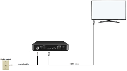 tivo mini connection issues