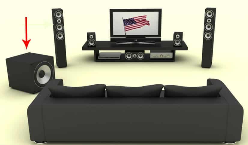 where should a subwoofer be placed