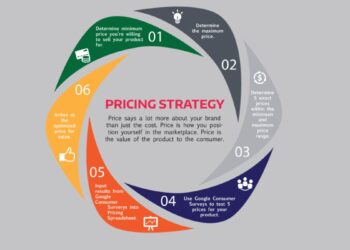 Pricing Right for Your Business