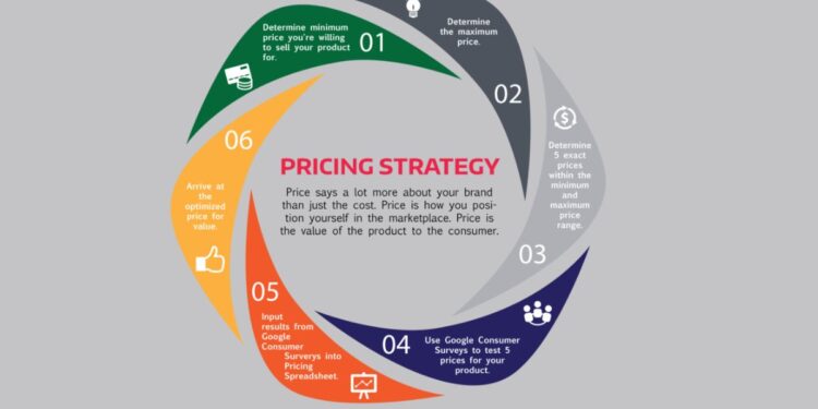 Pricing Right for Your Business