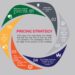 Pricing Right for Your Business
