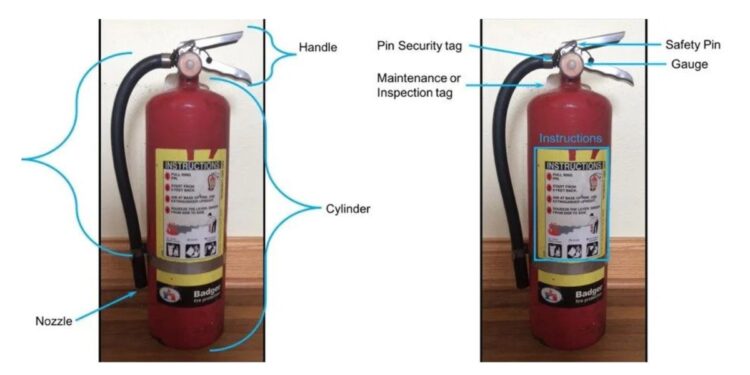 Properly Inspect Fire Extinguishers
