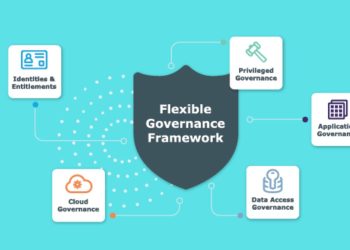 Identity Management Software