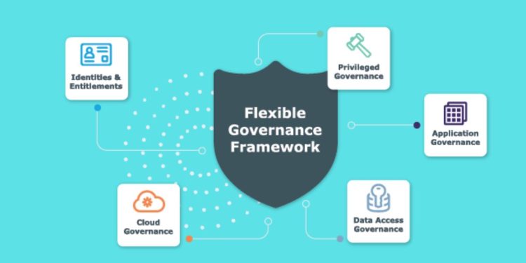 Identity Management Software