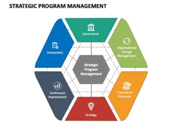 Strategic Impact of Programme Managers