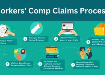 Workers’ Comp Claims Process