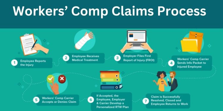 Workers’ Comp Claims Process