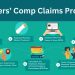 Workers’ Comp Claims Process