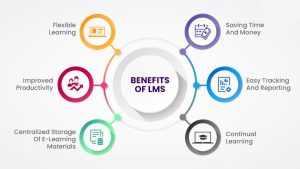 Benefits of Implementing an LMS