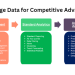Leverage Data for Competitive Advantage