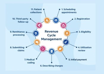 Revenue Cycle Management