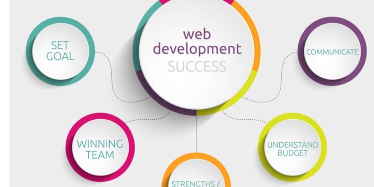 Website Development Consultants