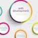 Website Development Consultants