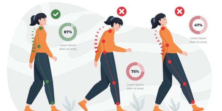 Alignment and Health