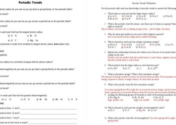 periodic trends worksheet