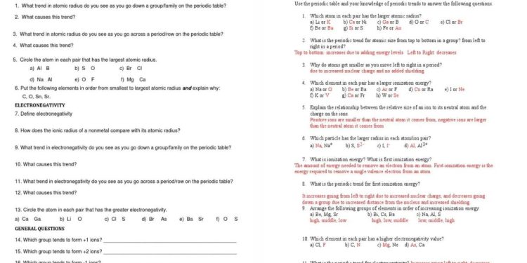 periodic trends worksheet
