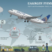 Lessons Learned from the United Airlines Flight UA770 Emergency Diversion
