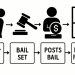 Bail Bonds Process