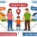 Parenting Time